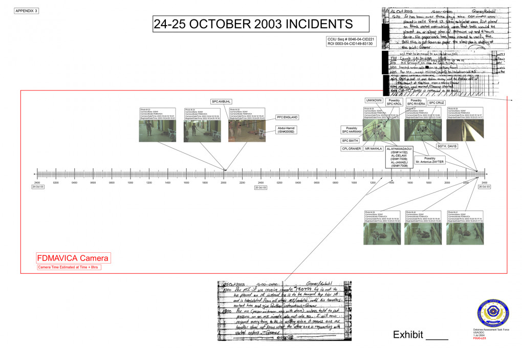 Brent Pack, a data-visualisation, digital forensic timeline reconstruction of Abu Ghraib images, 2004. Courtesy of Brent Pack.
