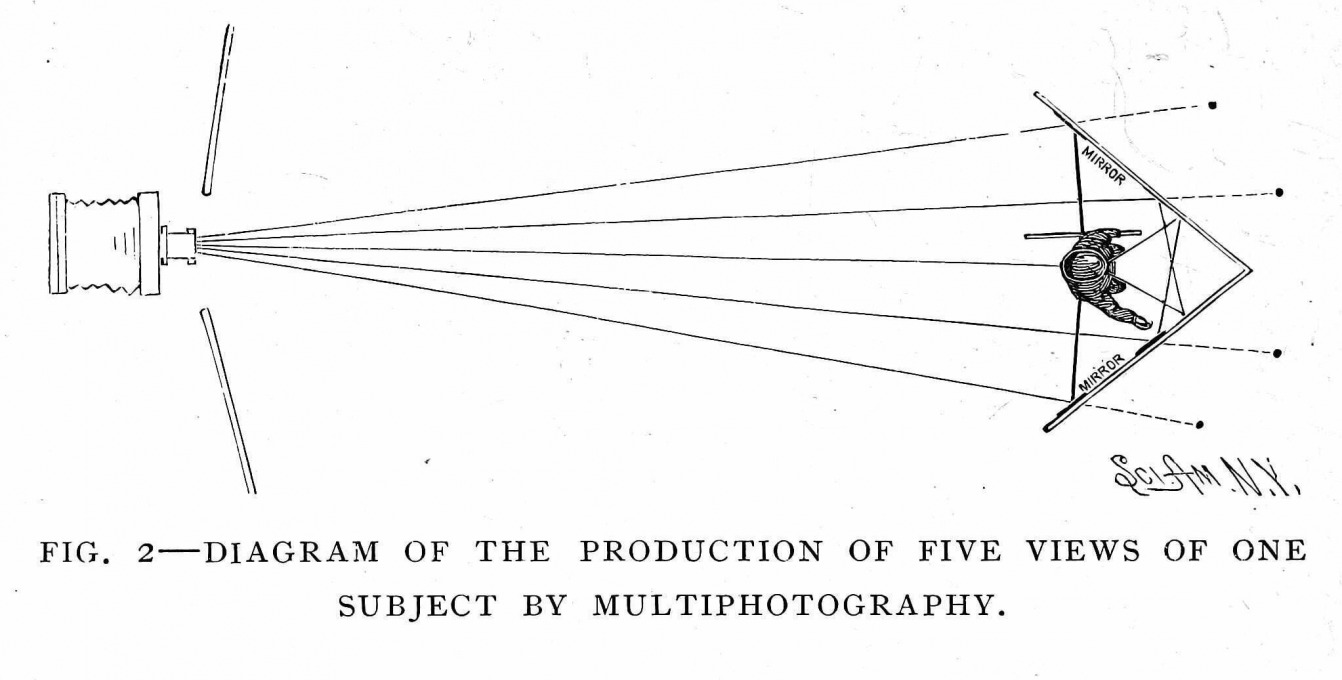 Figure 2. “Diagram Showing The Method Of Production Of Five Views of One Subject By Multiphotography” and “Gallery Arranged for Multiphotography”. Both illustrations are from Walter E. Woodbury and Frank R. Fraprie book Photographic Amusements, Including A Description of a Number of Novel Effects Obtainable with the Camera (ninth edition), American Photographic Publishing Co., 1922. Public Domain.